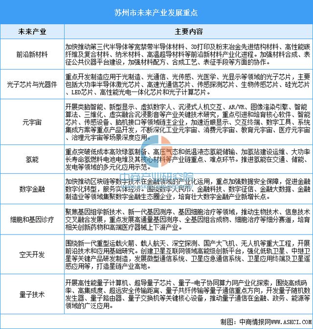 年苏州市重点产业规划布局全景图谱k8凯发网站【产业图谱】2024(图2)