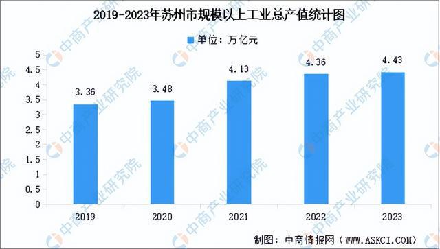 年苏州市重点产业规划布局全景图谱k8凯发网站【产业图谱】2024(图1)