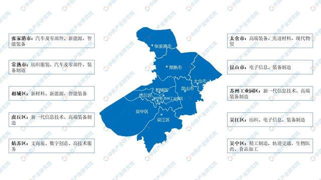 年苏州市重点产业规划布局全景图谱k8凯发网站【产业图谱】2024(图3)