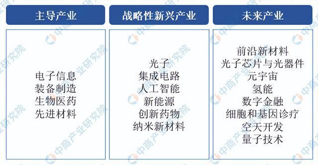 年苏州市重点产业规划布局全景图谱k8凯发网站【产业图谱】2024(图7)