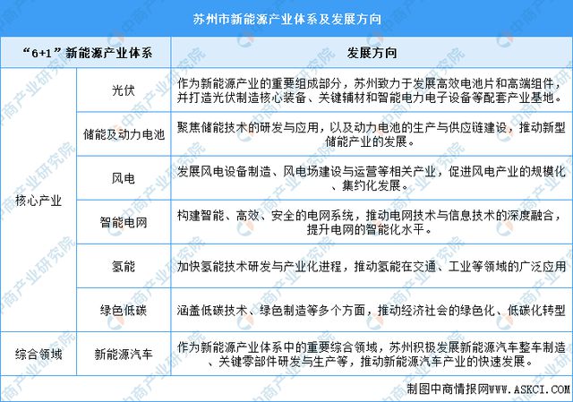 年苏州市重点产业规划布局全景图谱k8凯发网站【产业图谱】2024(图10)