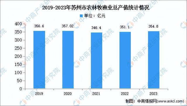 年苏州市重点产业规划布局全景图谱k8凯发网站【产业图谱】2024(图11)